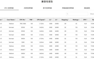 B550主板配什么cpu（b550主板配什么cpu最好）