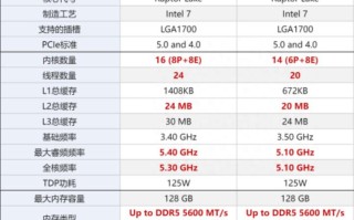 i5 13600KF和i7 13700KF差多少？怎么选？（i5 11600kf和3700x）