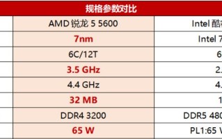 R5 5600和i5 12400F哪个性能强（r5-5600和i5-11400）