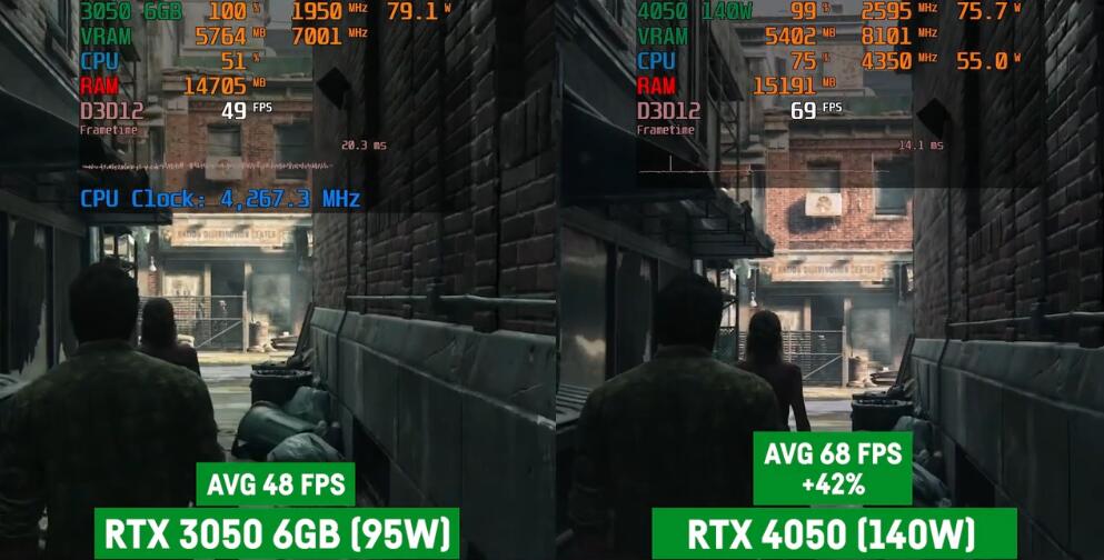 RTX3050和RTX4050游戏性能差多少？-第2张图片-装机笔记