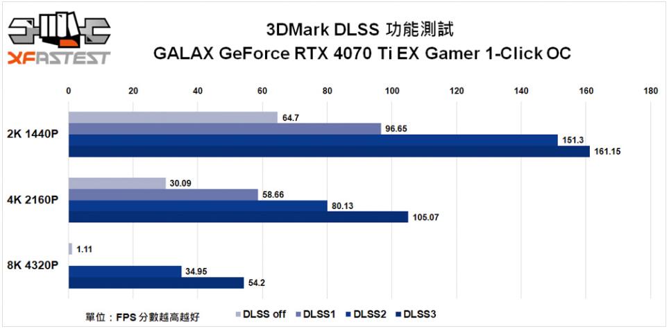 GALAX GeForce RTX4070Ti EX Gamer 1-Click OC显卡开箱评测-第27张图片-装机笔记