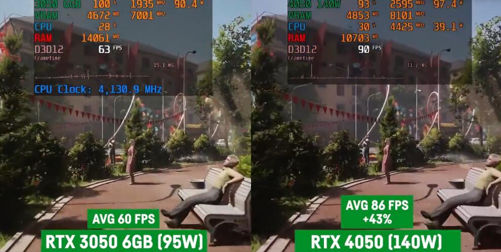 RTX3050和RTX4050游戏性能差多少？-第4张图片-装机笔记