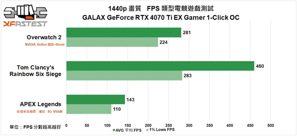 GALAX GeForce RTX4070Ti EX Gamer 1-Click OC显卡开箱评测-第28张图片-装机笔记