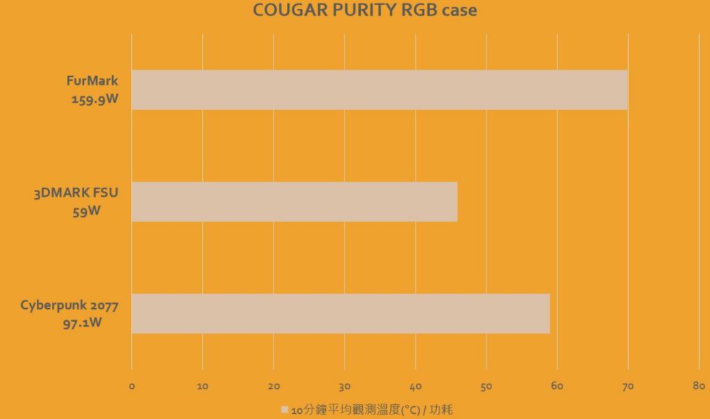 CORGAR美洲狮PURITY RGB迷你直立型机箱开箱评测-第16张图片-装机笔记