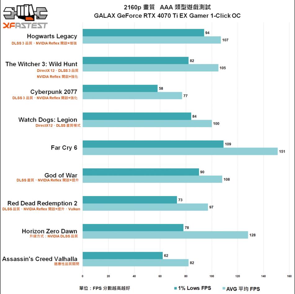 GALAX GeForce RTX4070Ti EX Gamer 1-Click OC显卡开箱评测-第30张图片-装机笔记