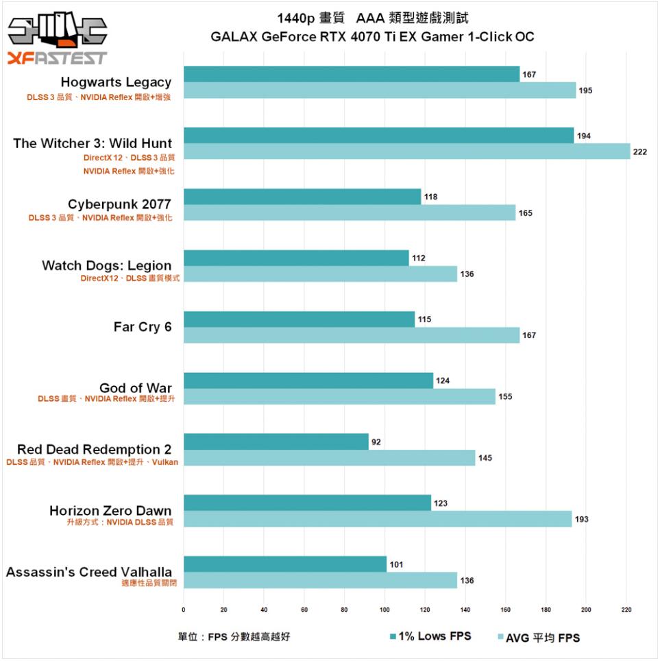 GALAX GeForce RTX4070Ti EX Gamer 1-Click OC显卡开箱评测-第31张图片-装机笔记