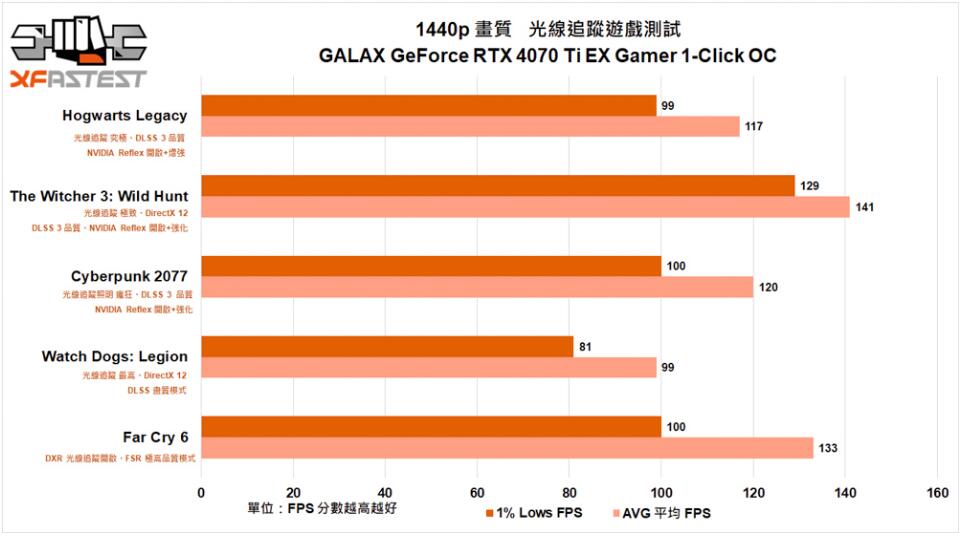 GALAX GeForce RTX4070Ti EX Gamer 1-Click OC显卡开箱评测-第32张图片-装机笔记