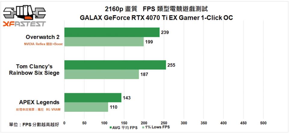 GALAX GeForce RTX4070Ti EX Gamer 1-Click OC显卡开箱评测-第29张图片-装机笔记