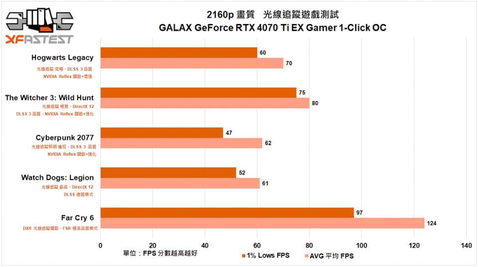 GALAX GeForce RTX4070Ti EX Gamer 1-Click OC显卡开箱评测-第33张图片-装机笔记