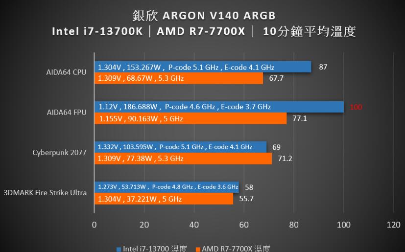 SILVERSTONE银欣ARGON V140 ARGB塔扇散热器开箱评测（银欣散热器怎么样）-第14张图片-装机笔记