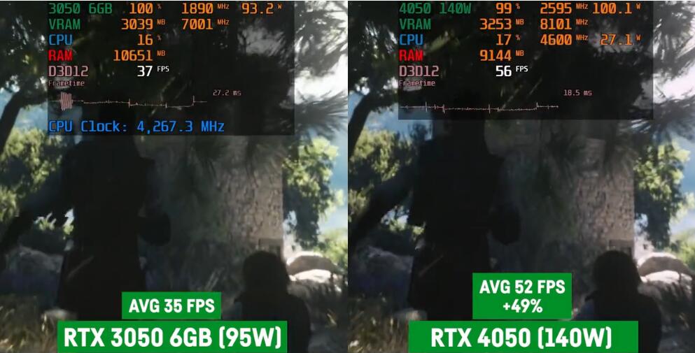 RTX3050和RTX4050游戏性能差多少？-第3张图片-装机笔记