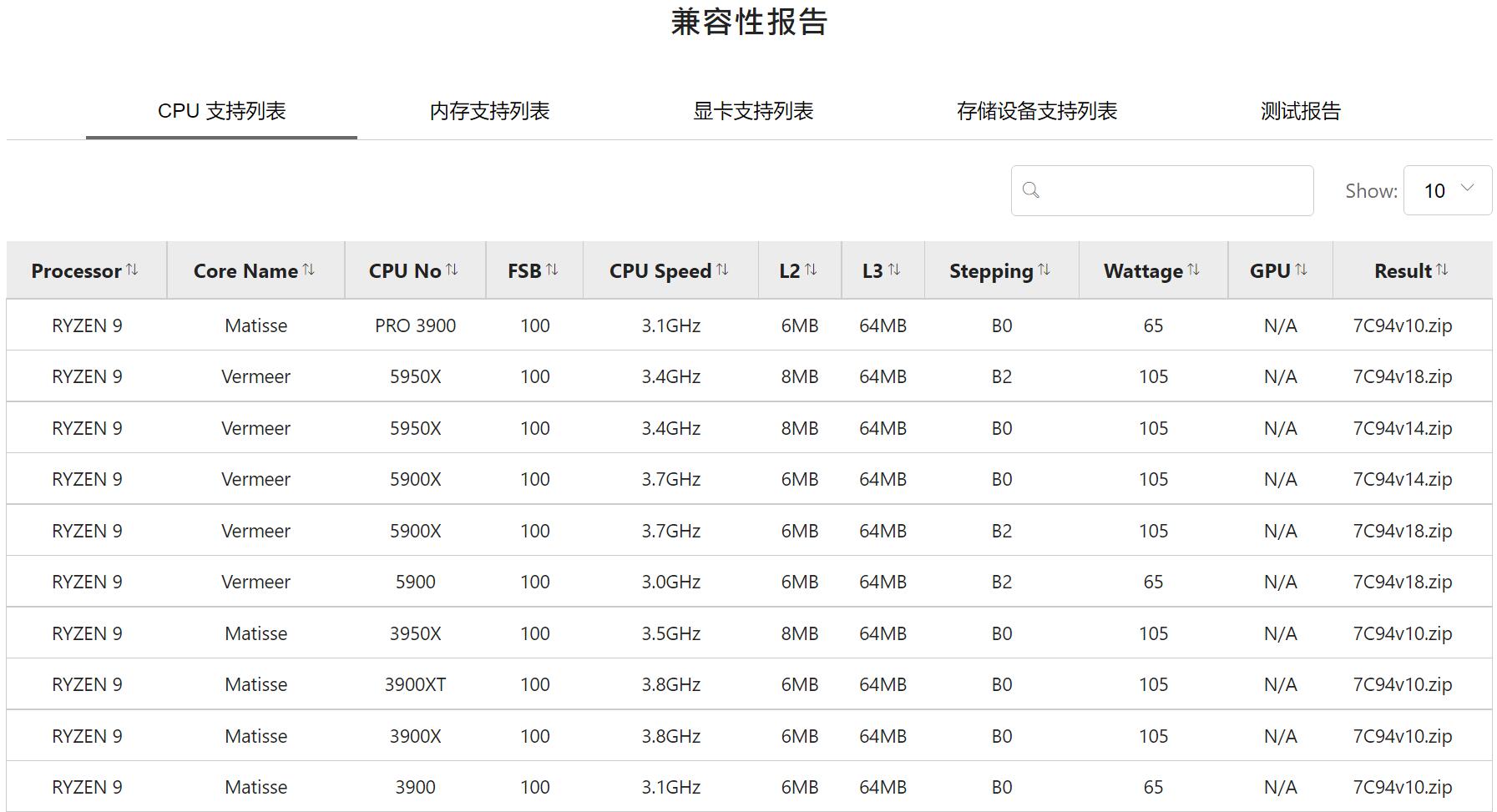 B550主板配什么cpu（b550主板配什么cpu最好）-第1张图片-装机笔记