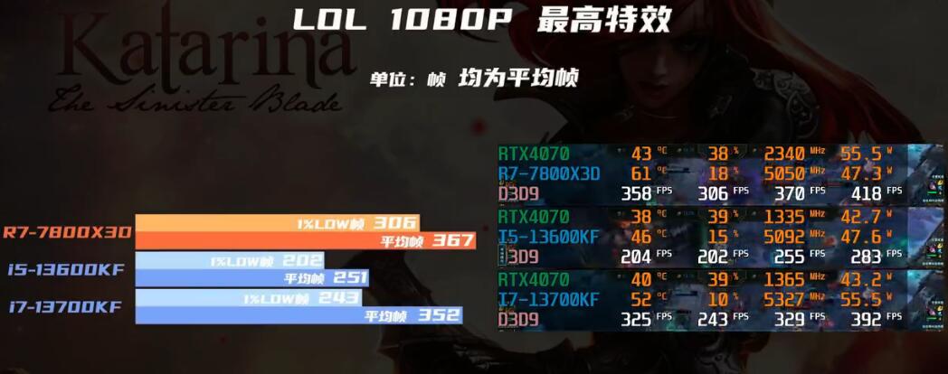 i5 13600KF和i7 13700KF差多少？怎么选？（i5 11600kf和3700x）-第6张图片-装机笔记