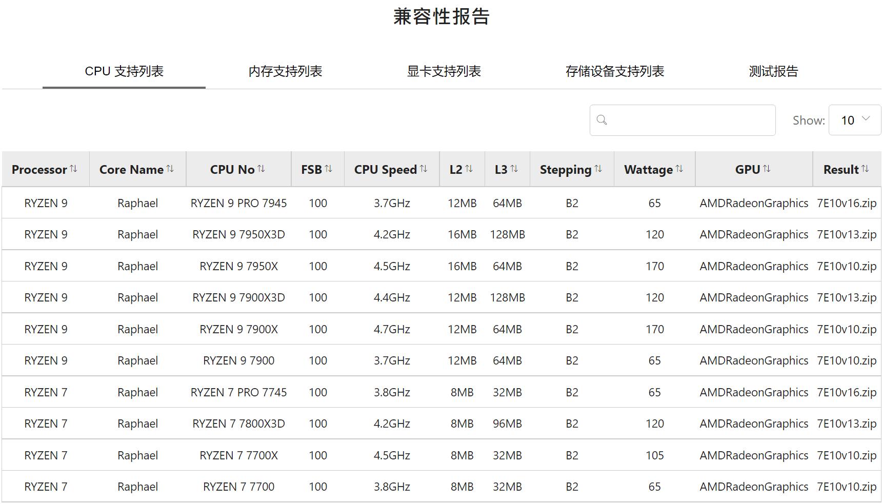 B650主板配什么cpu（b650主板配什么cpu贴吧）-第1张图片-装机笔记