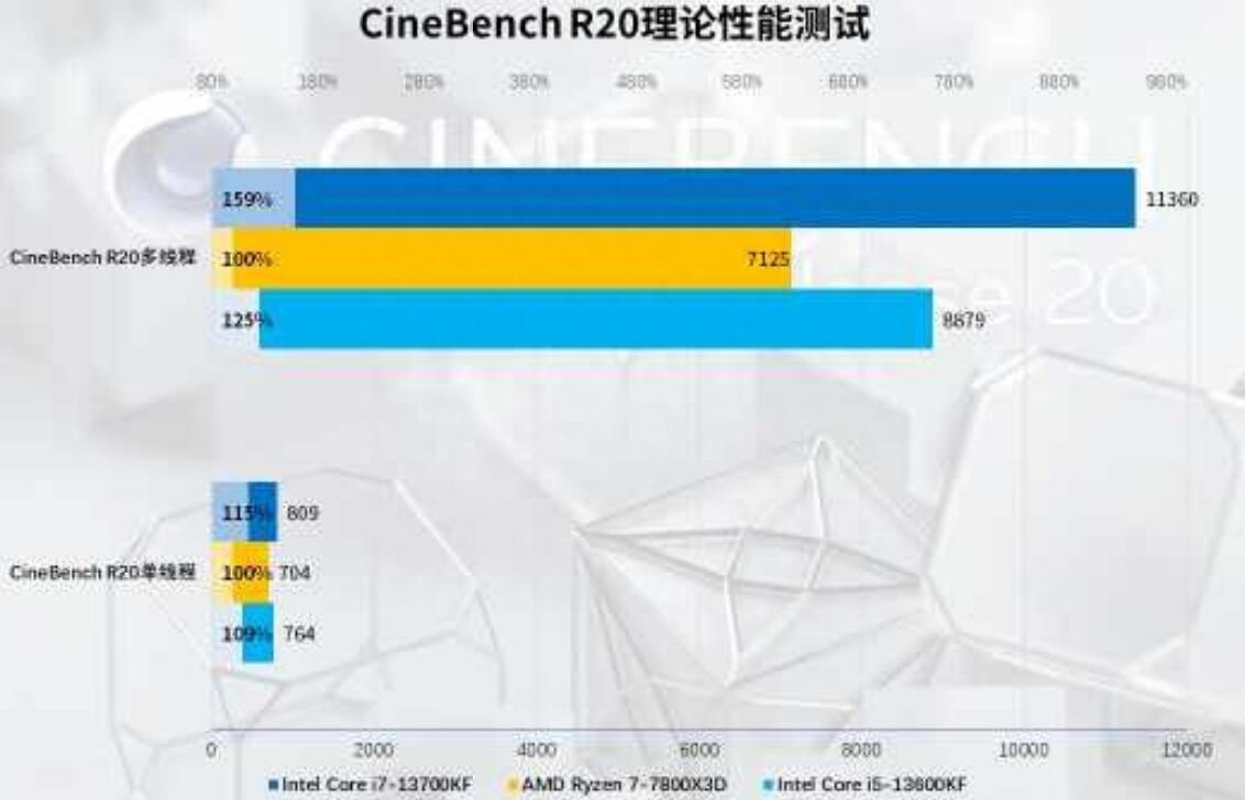 i5 13600KF和i7 13700KF差多少？怎么选？（i5 11600kf和3700x）-第3张图片-装机笔记