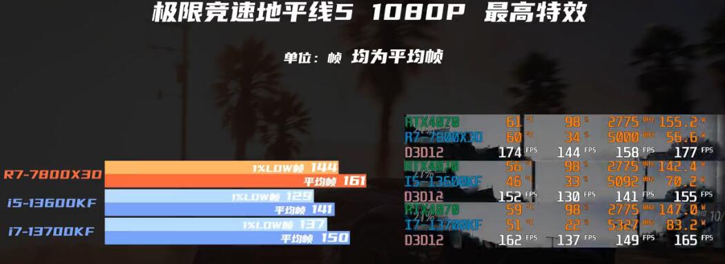 i5 13600KF和i7 13700KF差多少？怎么选？（i5 11600kf和3700x）-第8张图片-装机笔记