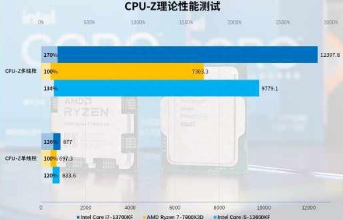 i5 13600KF和i7 13700KF差多少？怎么选？（i5 11600kf和3700x）-第2张图片-装机笔记