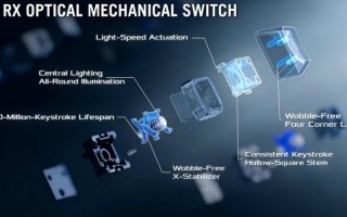 ROG STRIX SCOPE II RX电竞键盘开箱（rogclaymorergb电竞机械键盘）