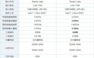 i5 13400F和i5 13490F性能差多少？哪个好？（i53470和1035g1）