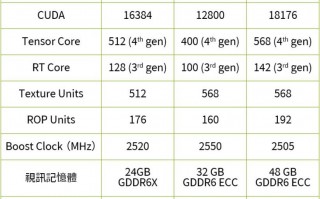 NVIDIA RTX5000 Ada Generation专业绘图卡开箱评测（专业绘图显卡评测）