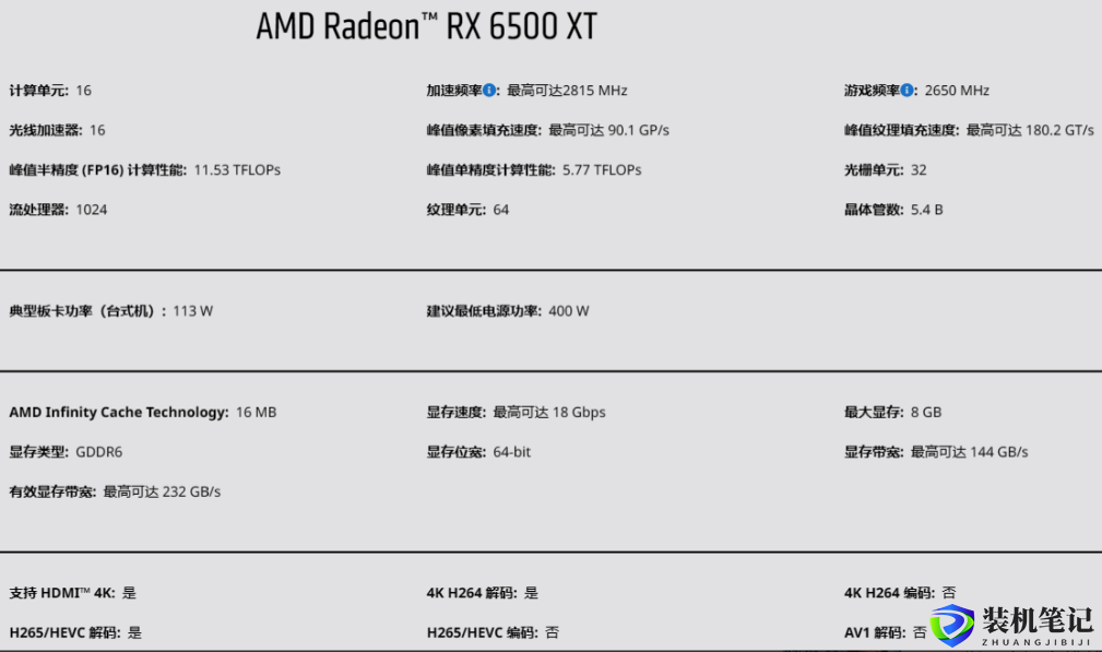 2000多元的RX6500XT独显配置主机-第1张图片-装机笔记