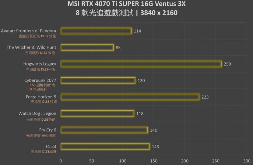 MSI GeForce RTX4070Ti SUPER 16G VENTUS 3X OC显卡开箱评测-第24张图片-装机笔记