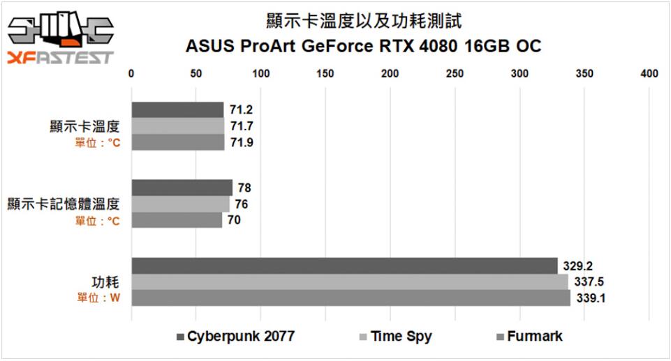 ASUS ProArt GeForce RTX4080 16GB OC显卡开箱评测-第31张图片-装机笔记