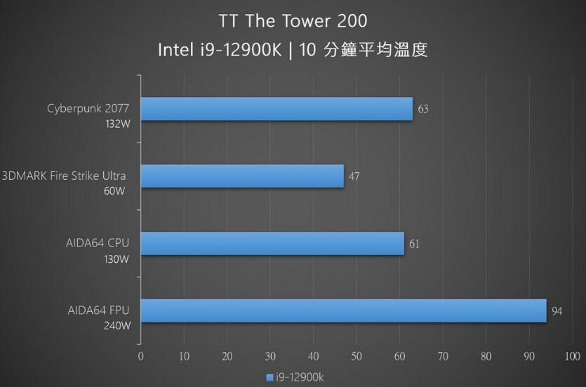 曜越thermaltake透视The Tower 200迷你机箱开箱评测（曜越科技电源怎么样）-第14张图片-装机笔记