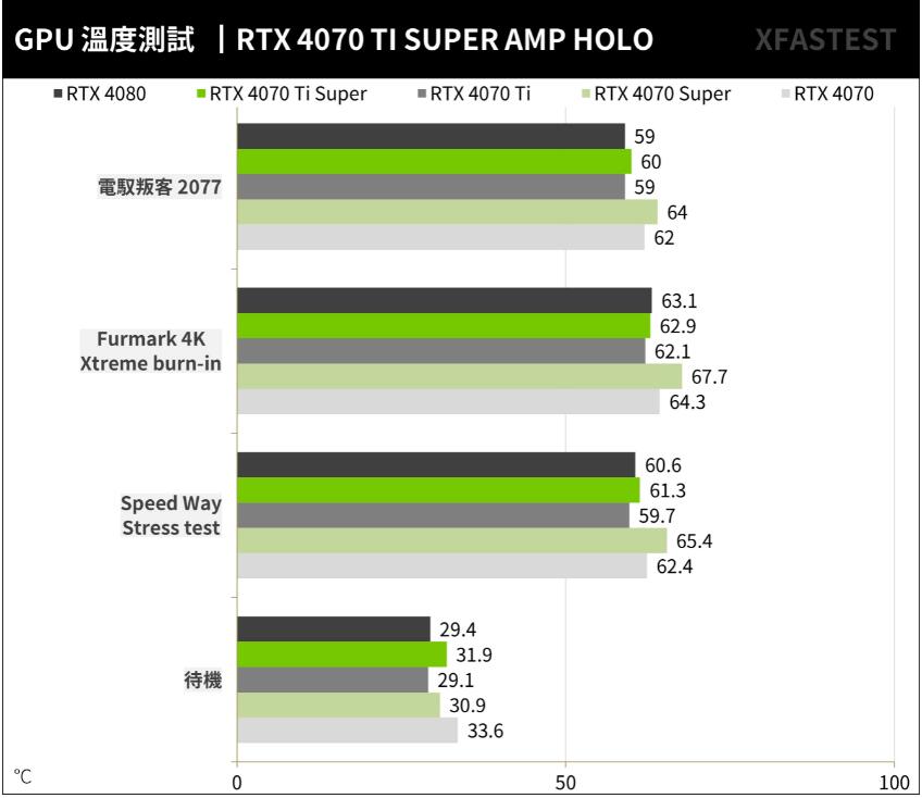 ZOTAC GAMING RTX4070TI SUPER AMP HOLO开箱评测-第31张图片-装机笔记