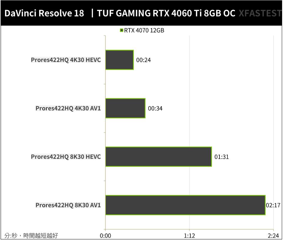 ASUS TUF Gaming RTX 4060 Ti 8GB OC开箱评测-第13张图片-装机笔记