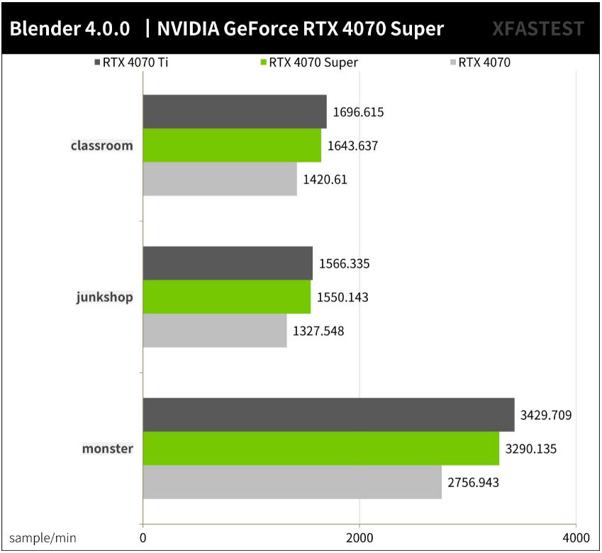 NVIDIA GeForce RTX4070Super开箱评测（RTX4070、RTX4070Ti、RTX4070Super、RX 7800XT对比测试）-第12张图片-装机笔记