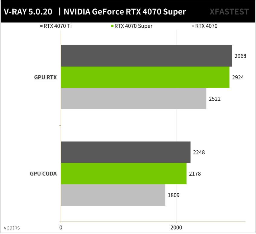 NVIDIA GeForce RTX4070Super开箱评测（RTX4070、RTX4070Ti、RTX4070Super、RX 7800XT对比测试）-第11张图片-装机笔记