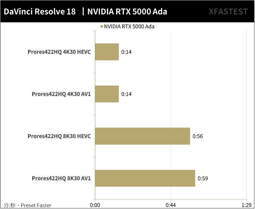 NVIDIA RTX5000 Ada Generation专业绘图卡开箱评测（专业绘图显卡评测）-第21张图片-装机笔记