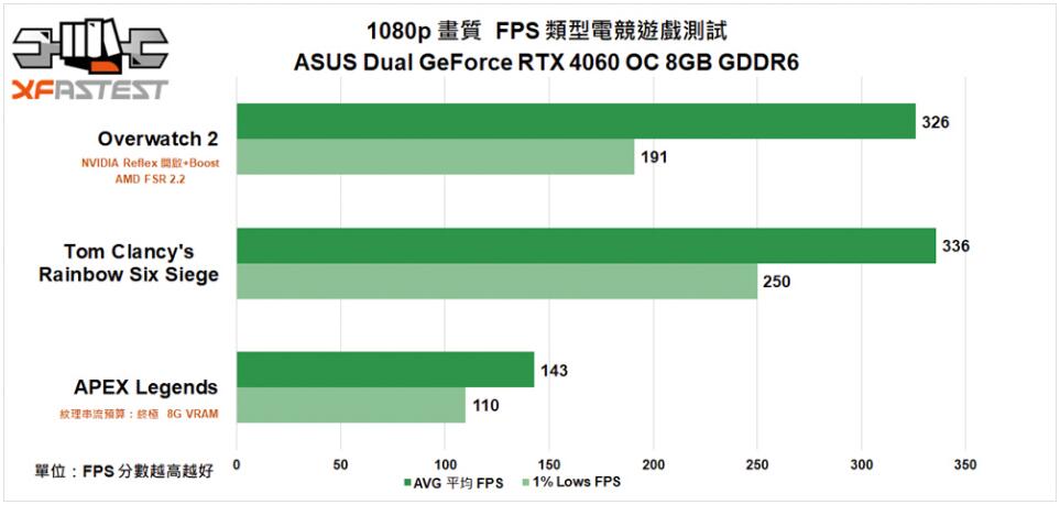 ASUS Dual GeForce RTX4060 OC 8GB GDDR6显卡开箱评测-第24张图片-装机笔记