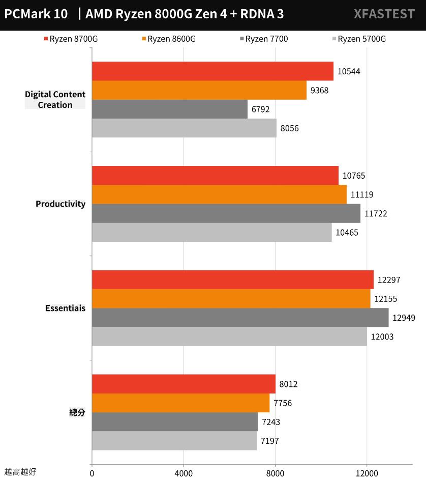 AMD Ryzen 8700G和8600G开箱评测（amd8600/8700m）-第21张图片-装机笔记