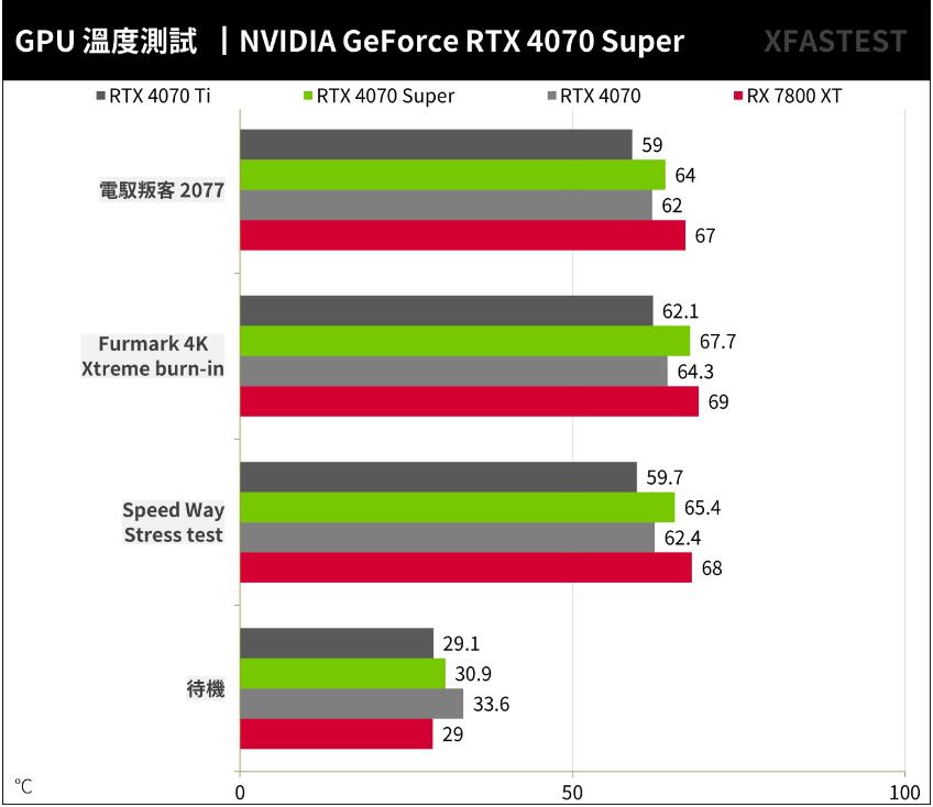 NVIDIA GeForce RTX4070Super开箱评测（RTX4070、RTX4070Ti、RTX4070Super、RX 7800XT对比测试）-第26张图片-装机笔记