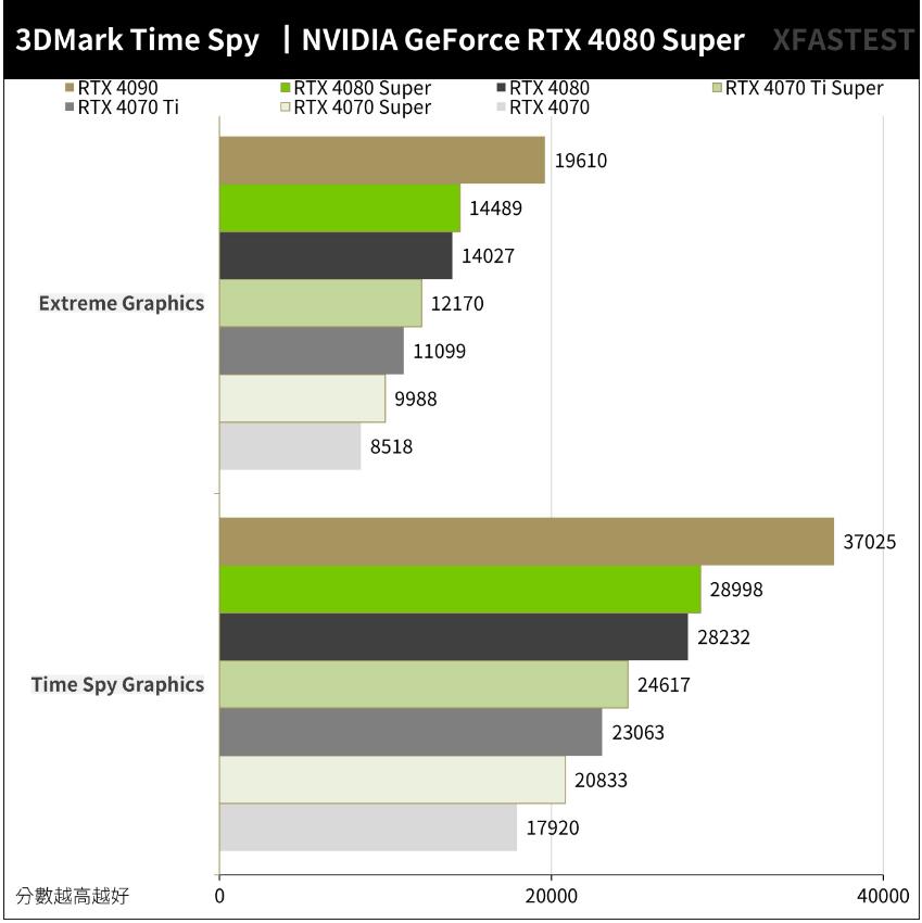 NVIDIA GeForce RTX4080Super开箱评测-第16张图片-装机笔记