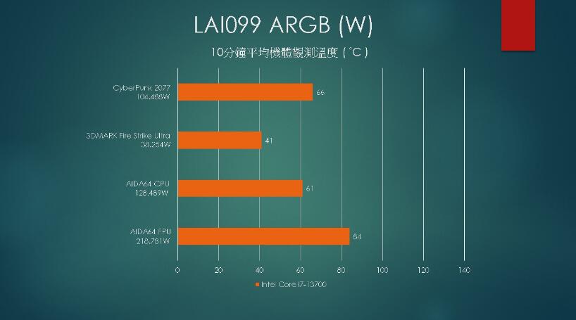 视博通LAI099 ARGB中塔机箱开箱评测-第26张图片-装机笔记