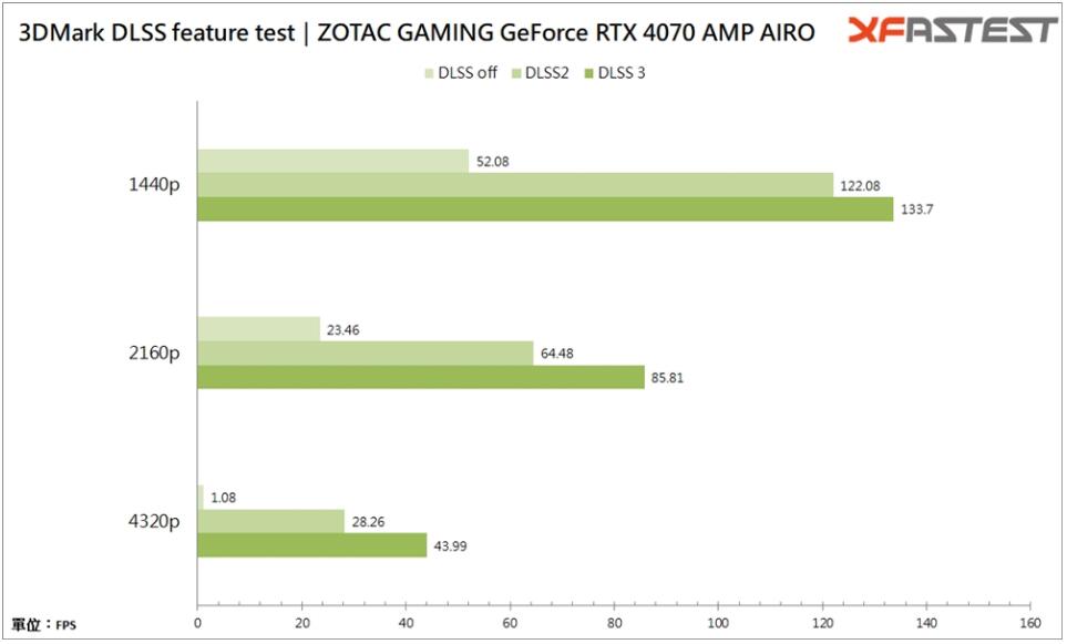 ZOTAC GAMING GeForce RTX4070 AMP AIRO显卡开箱评测-第18张图片-装机笔记