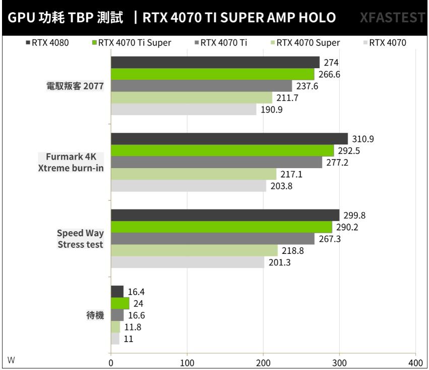 ZOTAC GAMING RTX4070TI SUPER AMP HOLO开箱评测-第32张图片-装机笔记