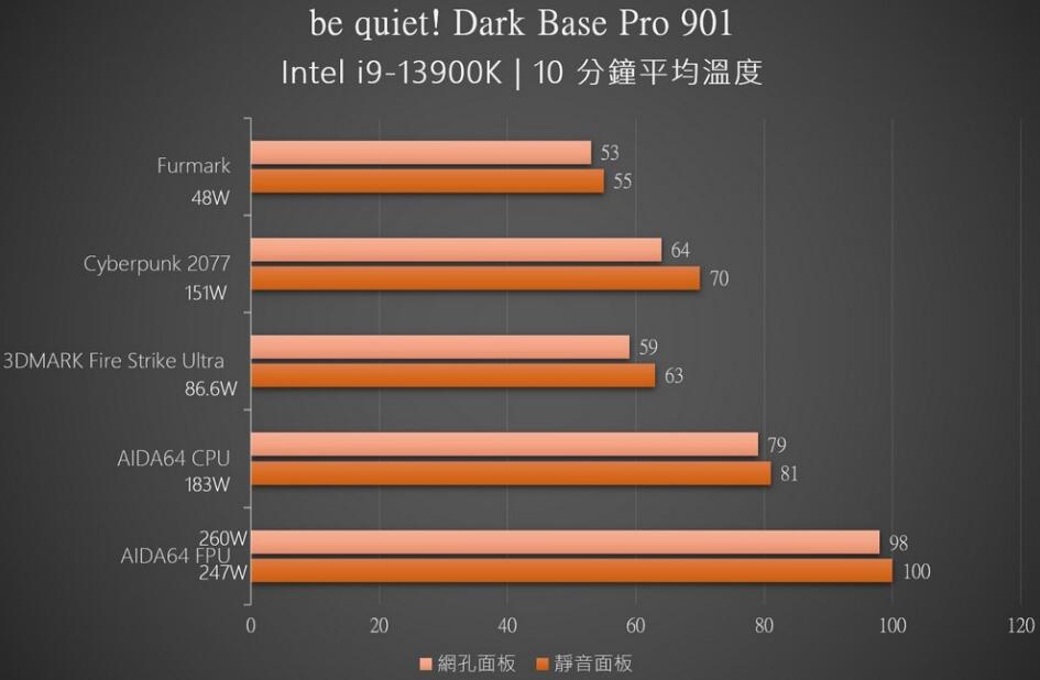 be quiet！Dark Base Pro 901机箱开箱评测（909ek机箱）-第20张图片-装机笔记