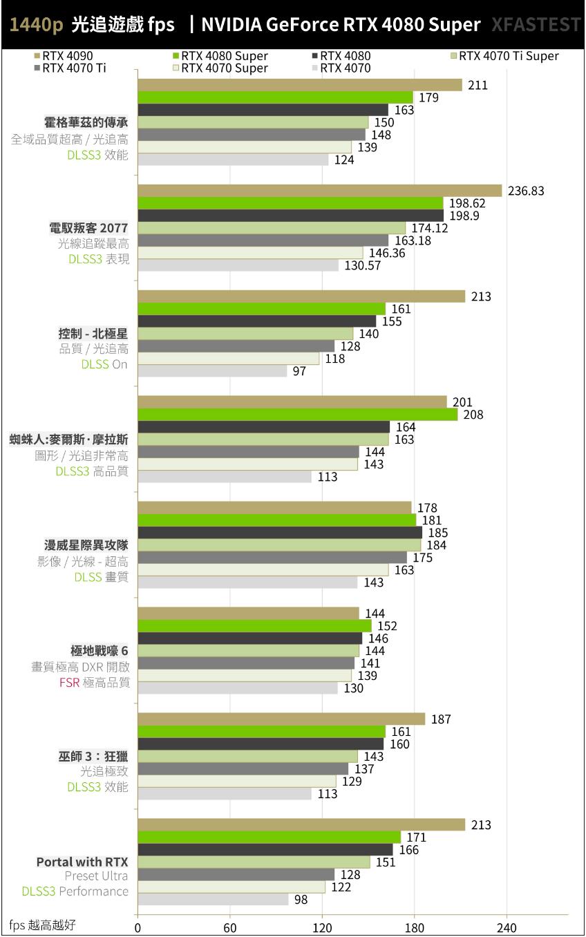 NVIDIA GeForce RTX4080Super开箱评测-第23张图片-装机笔记