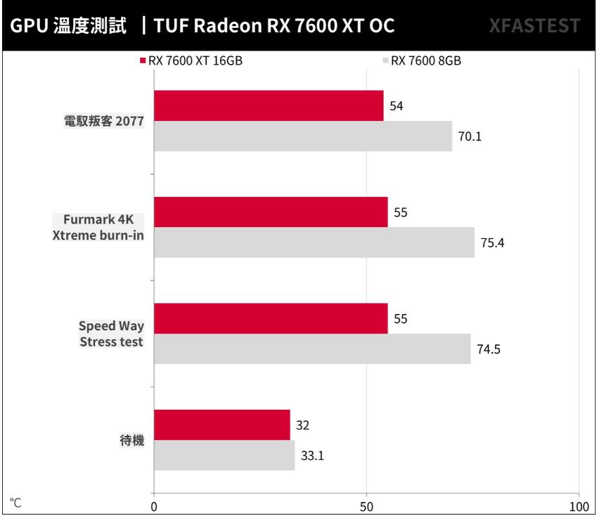 ASUS TUF Gaming RX7600XT OC 16GB开箱评测（华硕rx6700xt）-第26张图片-装机笔记