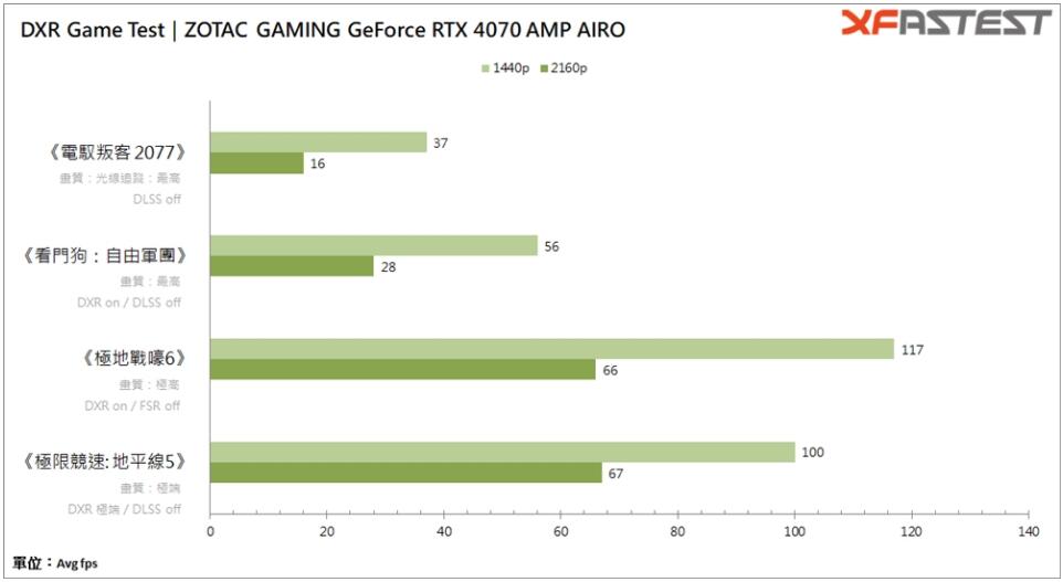 ZOTAC GAMING GeForce RTX4070 AMP AIRO显卡开箱评测-第21张图片-装机笔记