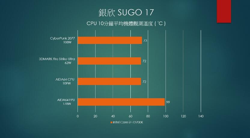 银欣SUGO 17机箱开箱评测（银欣机箱怎么样）-第30张图片-装机笔记