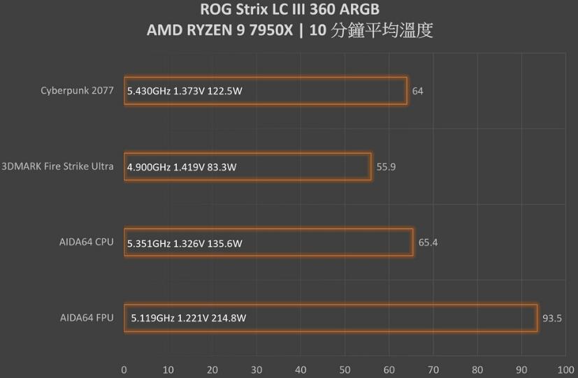 ROG Strix LC III 360 ARGB飞龙三代一体式水冷开箱评测（rog飞龙360水冷怎么样）-第19张图片-装机笔记