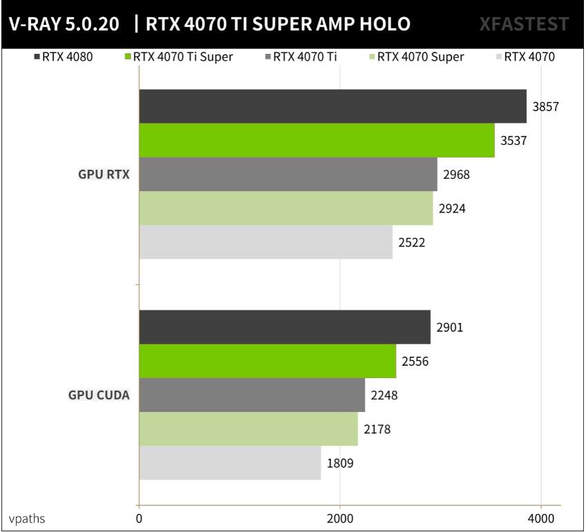 ZOTAC GAMING RTX4070TI SUPER AMP HOLO开箱评测-第16张图片-装机笔记