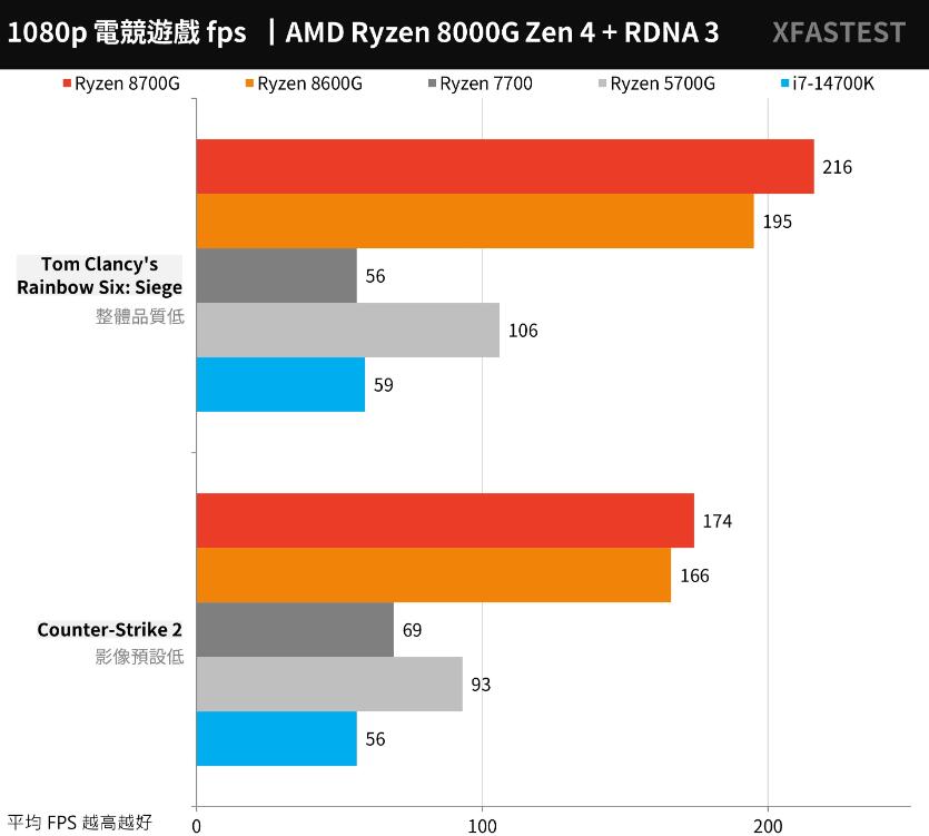 AMD Ryzen 8700G和8600G开箱评测（amd8600/8700m）-第27张图片-装机笔记