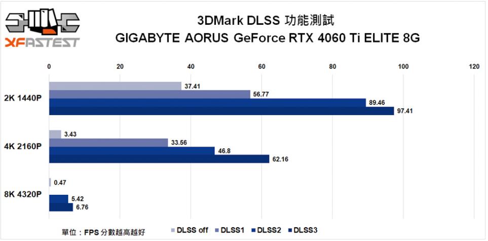 GIGABYTE AORUS GeForce RTX 4060 Ti ELITE 8G显卡开箱评测-第25张图片-装机笔记