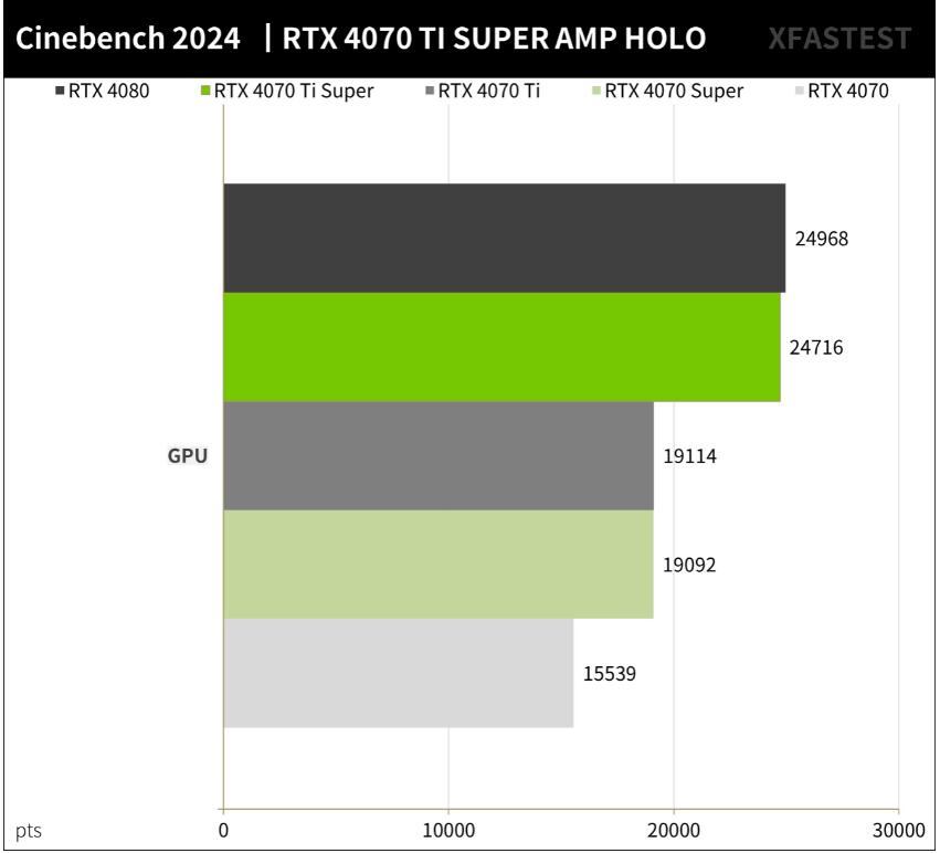 ZOTAC GAMING RTX4070TI SUPER AMP HOLO开箱评测-第18张图片-装机笔记